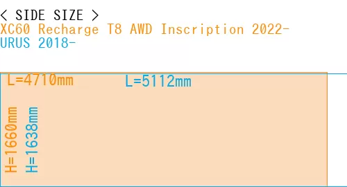 #XC60 Recharge T8 AWD Inscription 2022- + URUS 2018-